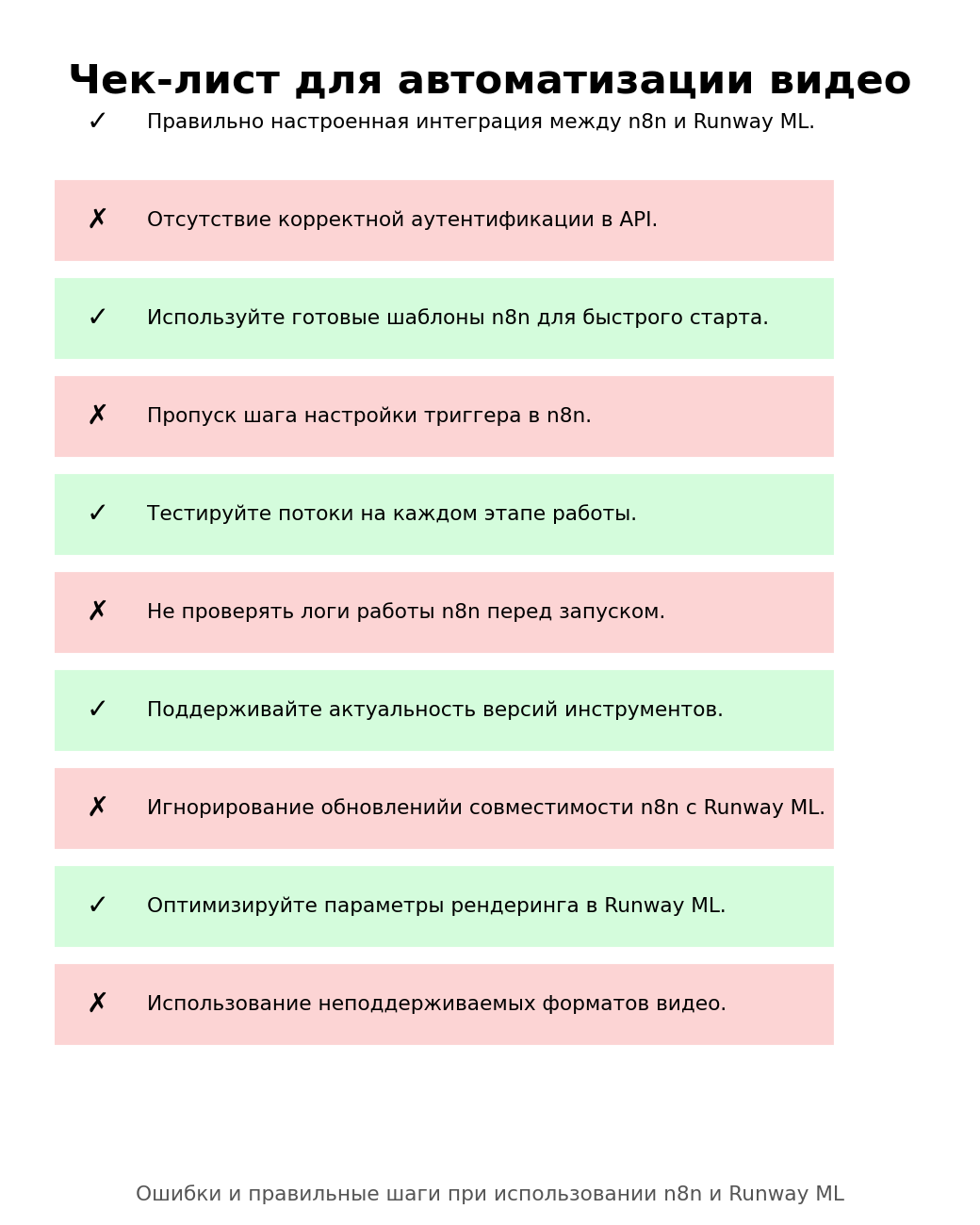 Чек-лист для автоматизации видео. Автор: Marina Pogodina