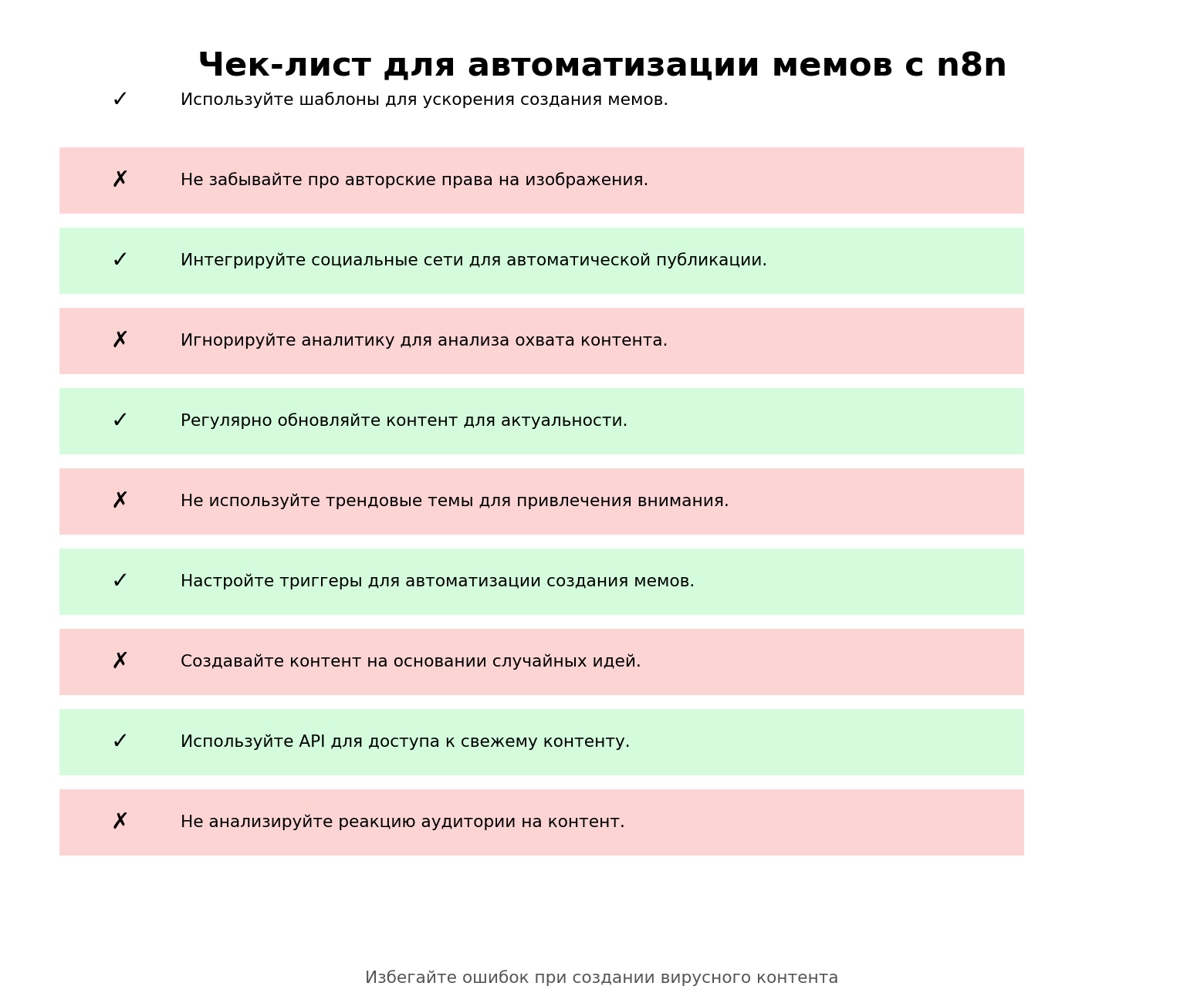 Чек-лист для автоматизации мемов с n8n. Автор: Marina Pogodina