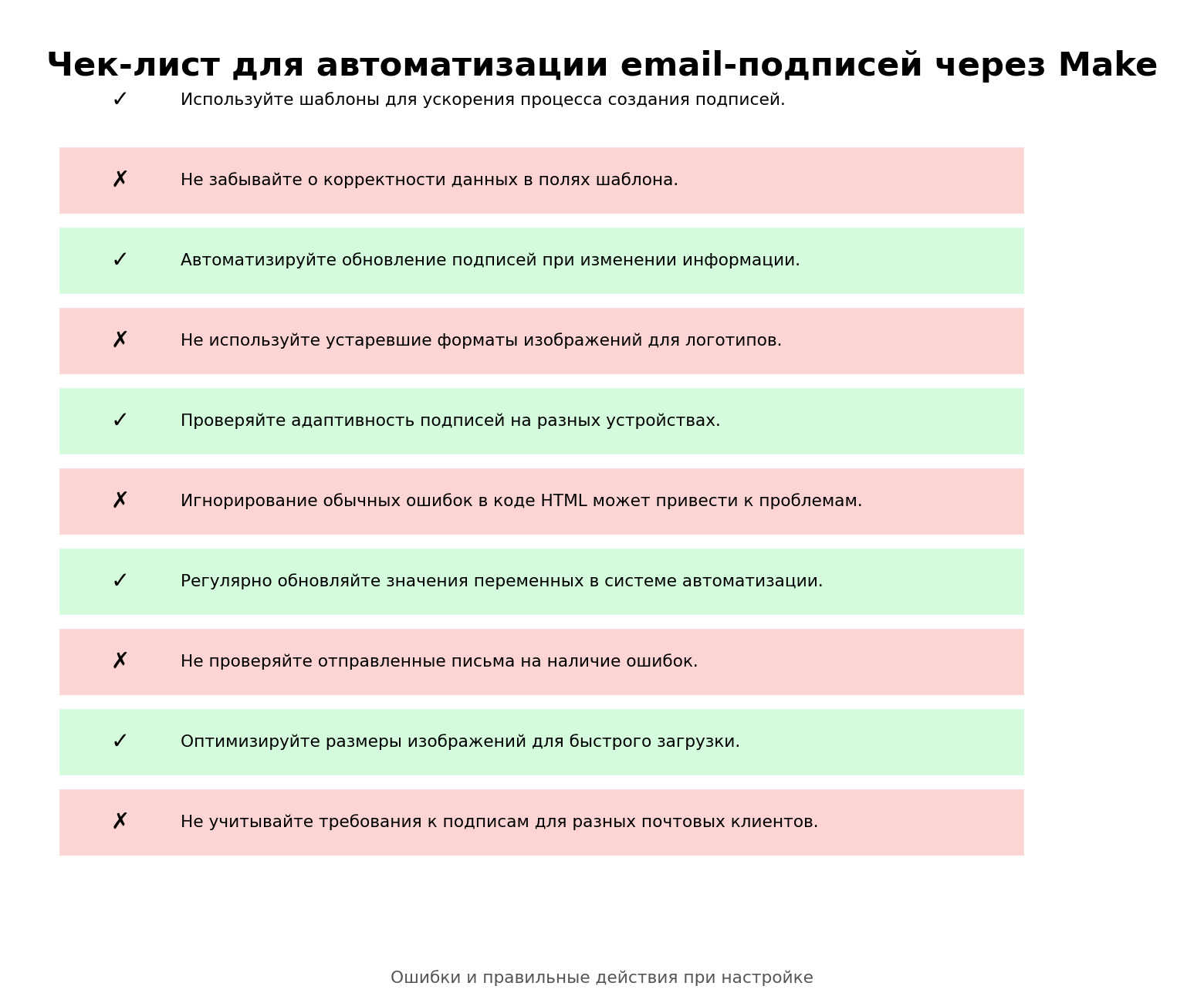 Чек-лист для автоматизации email-подписей через Make. Автор: Marina Pogodina