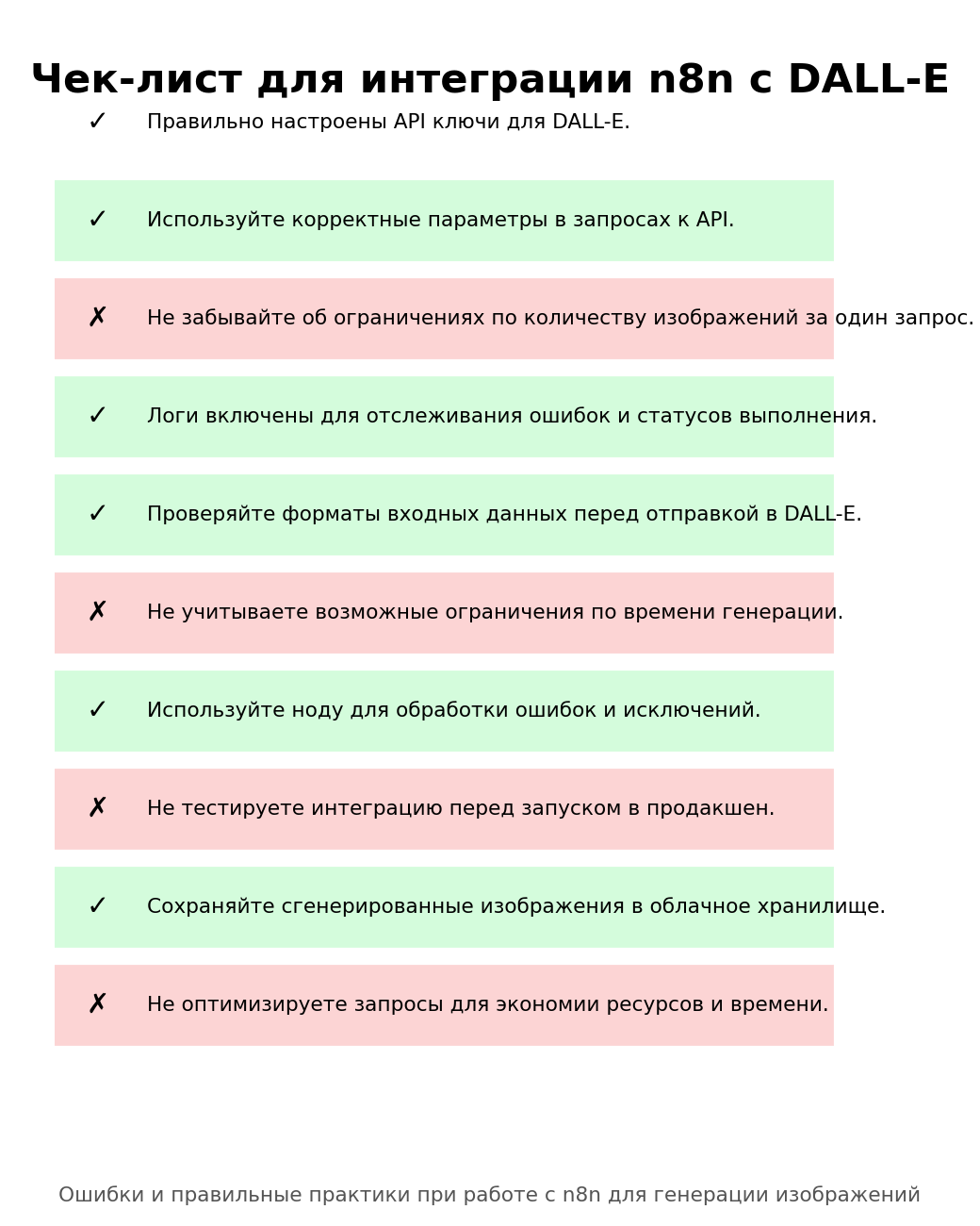 Чек-лист для интеграции n8n с DALL-E. Автор: Marina Pogodina