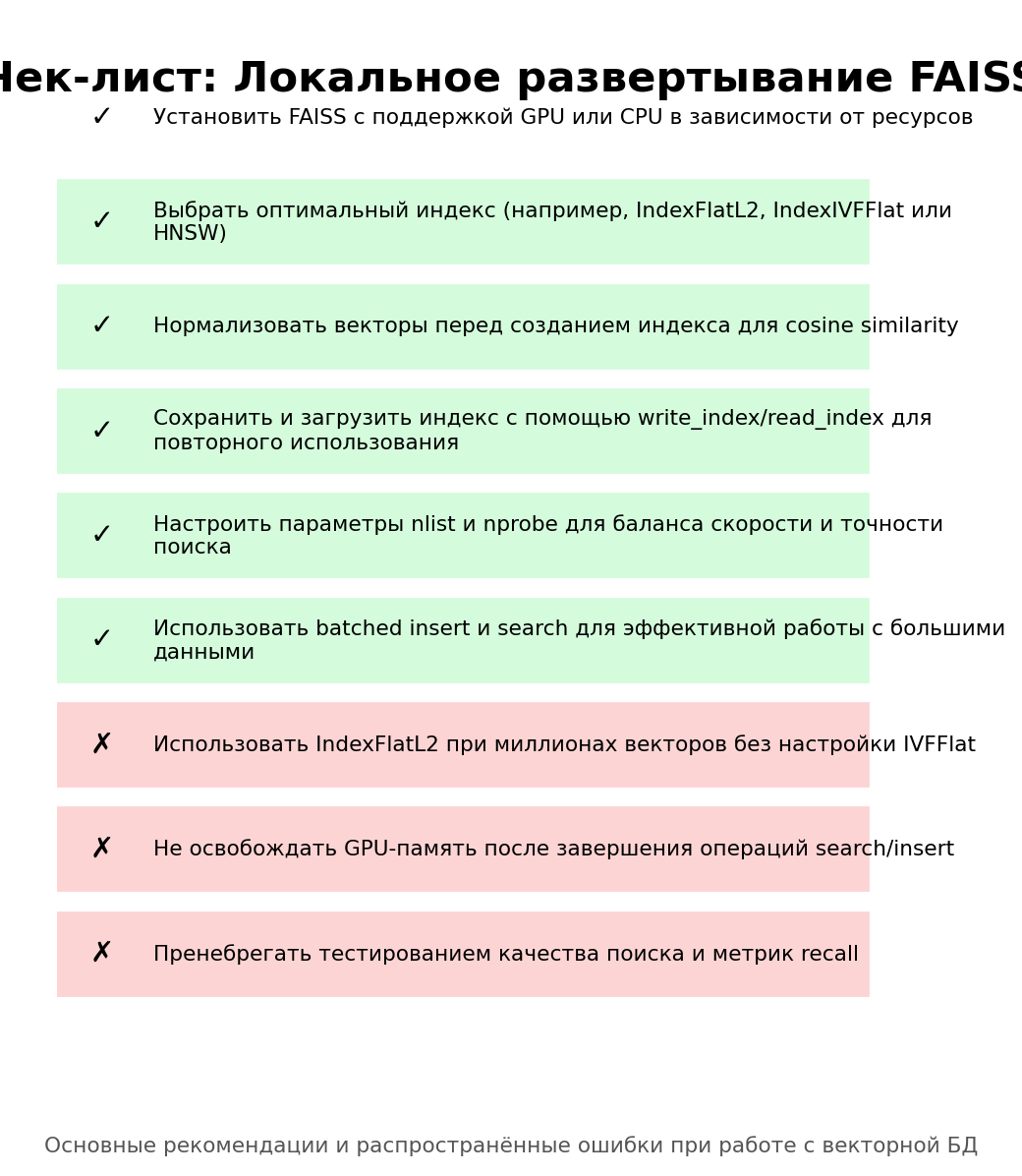 Чек-лист: Локальное развертывание FAISS. Автор: Marina Pogodina.