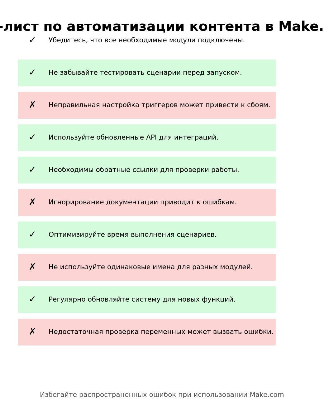 Чек-лист по автоматизации контента в Make.com. Автор: Marina Pogodina
