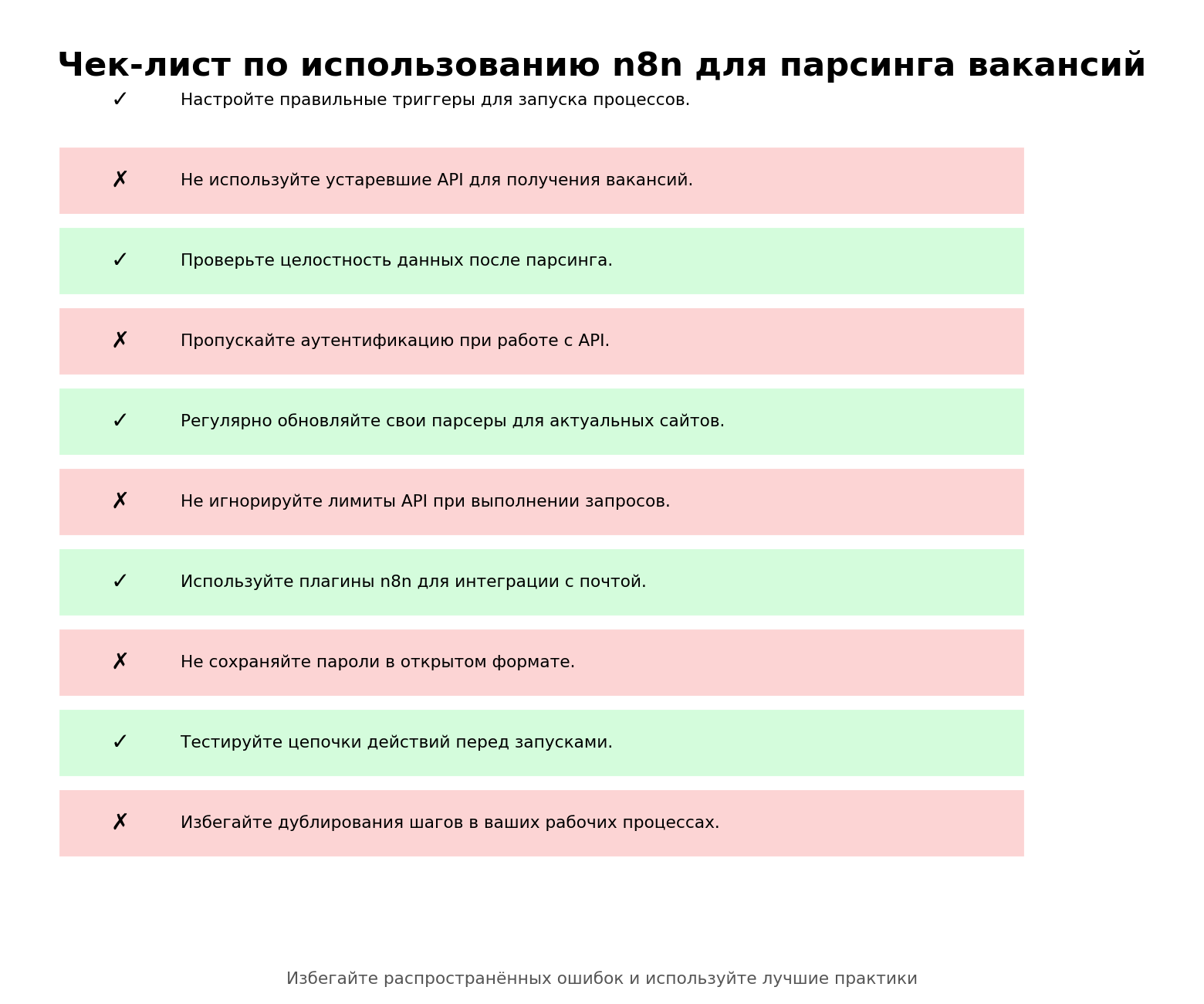Чек-лист по использованию n8n для парсинга вакансий. Автор: Marina Pogodina