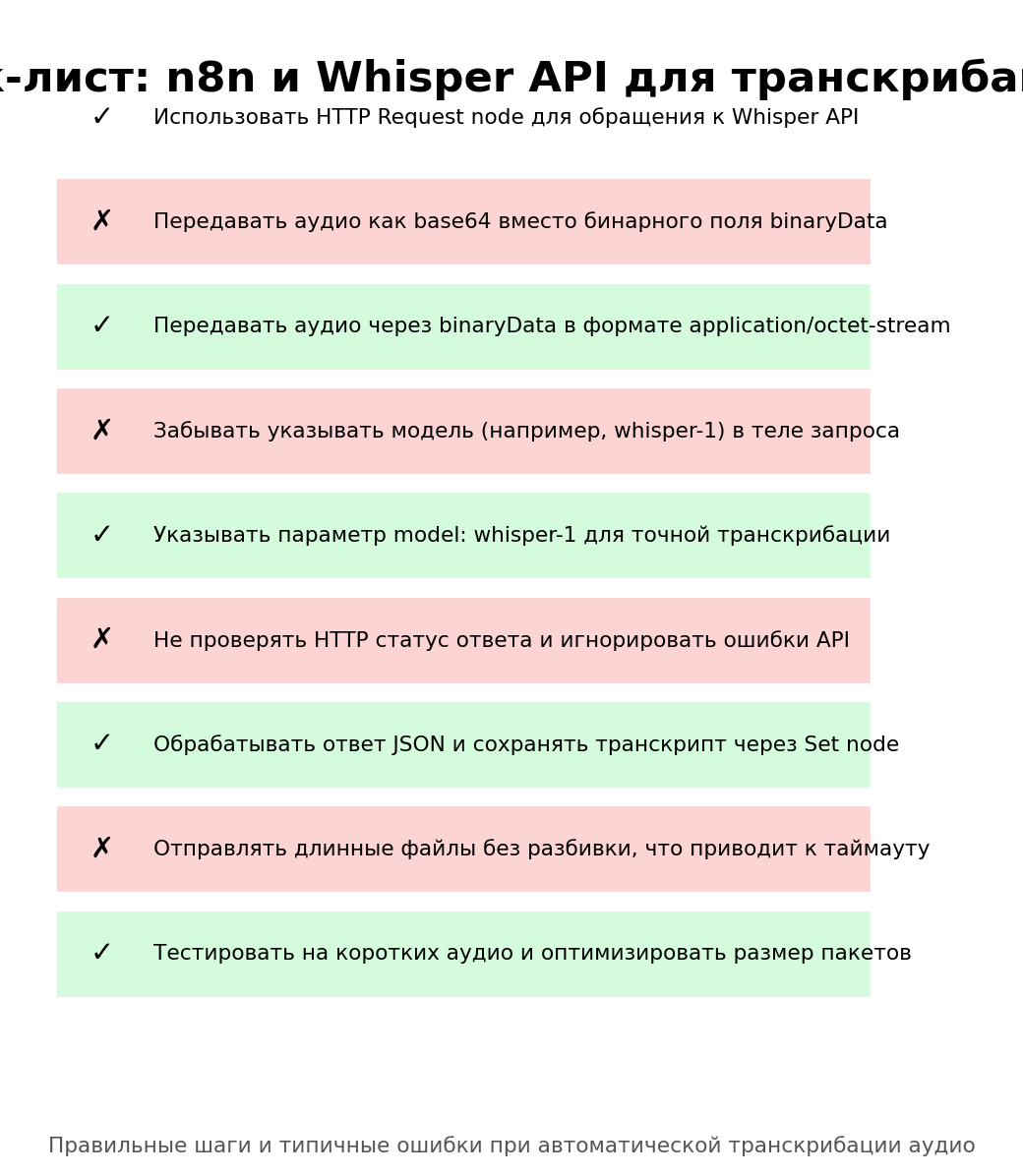 Чек-лист: n8n и Whisper API для транскрибации, автоматизация через n8n и 152-ФЗ