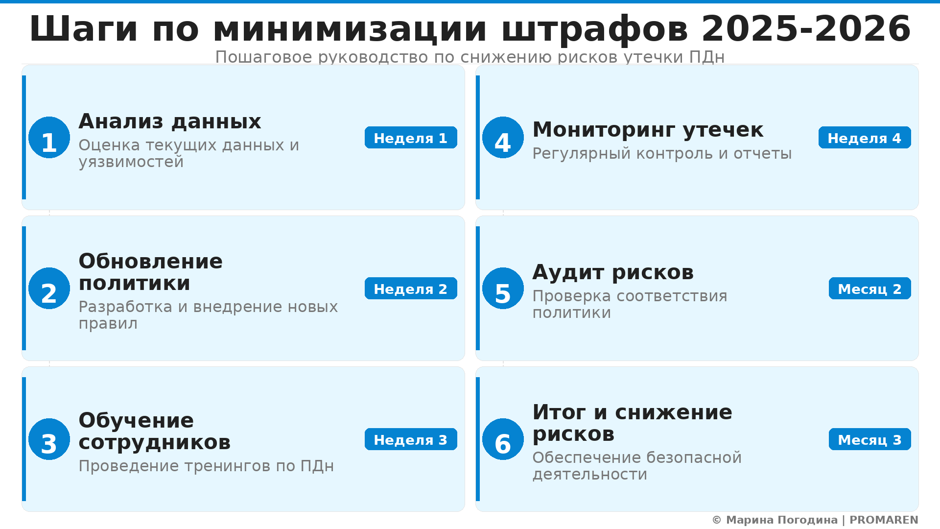 Гайд: Шаги по минимизации штрафов 2025-2026