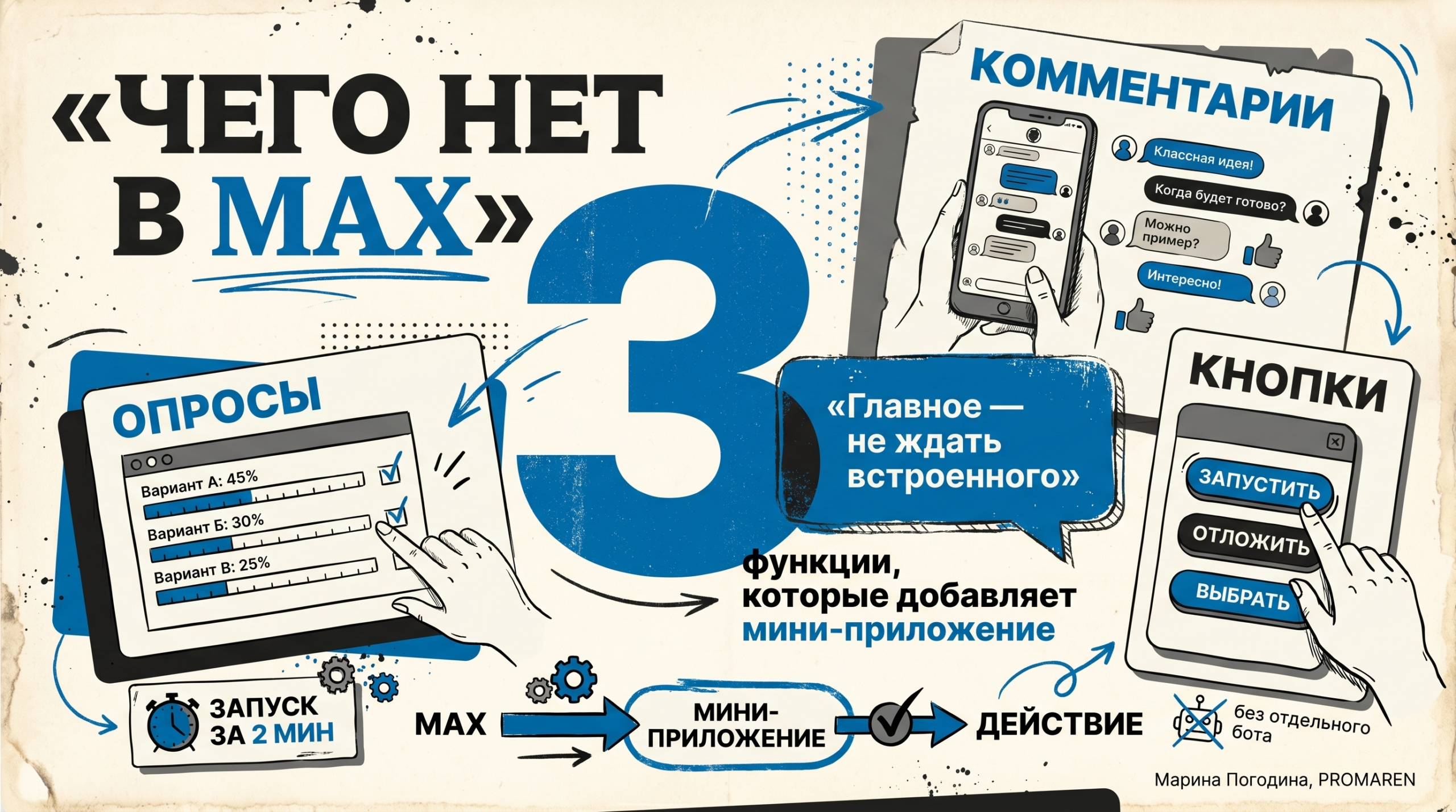 Инфографика о трёх функциях, которых нет в MAX и которые даёт мини-приложение | Марина Погодина, PROMAREN