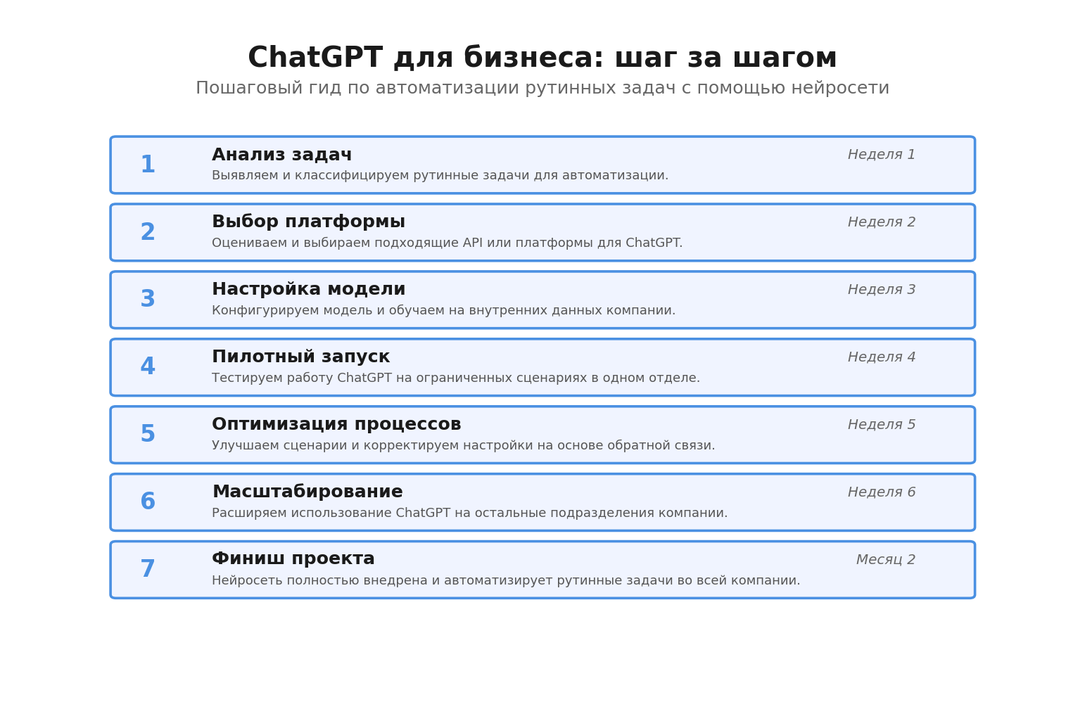 Пошаговая инфографика: ChatGPT для бизнеса: шаг за шагом. Автор: Marina Pogodina