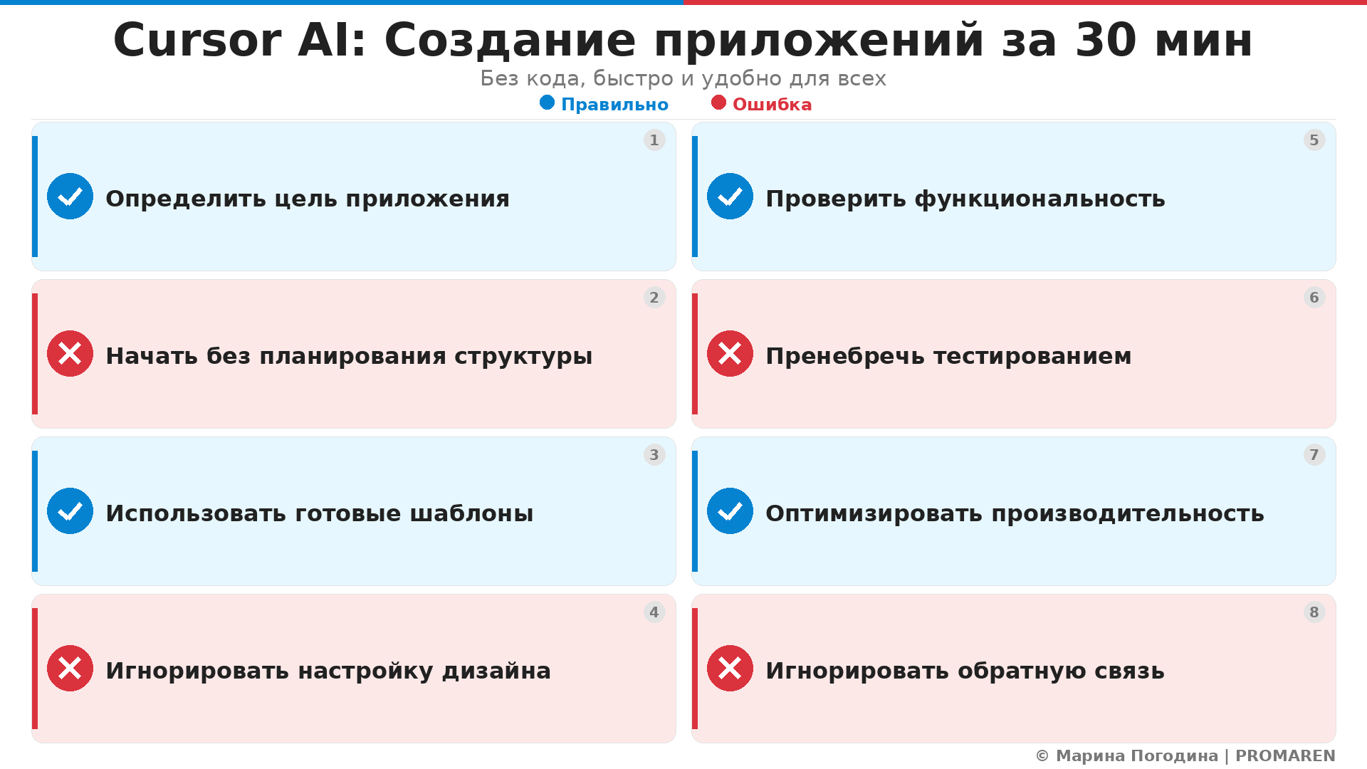 Cursor AI: Создание приложений за 30 мин. Автор: Марина Погодина | PROMAREN