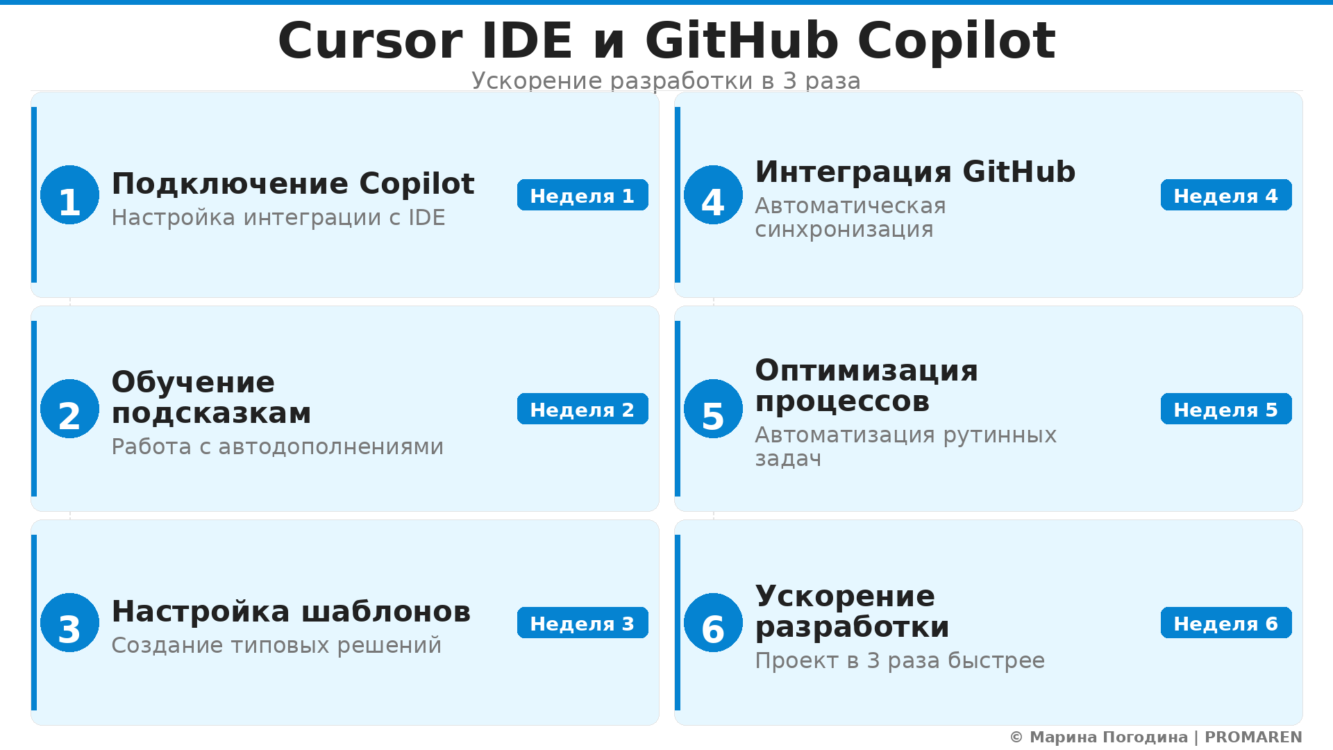 Гайд: Cursor IDE и GitHub Copilot