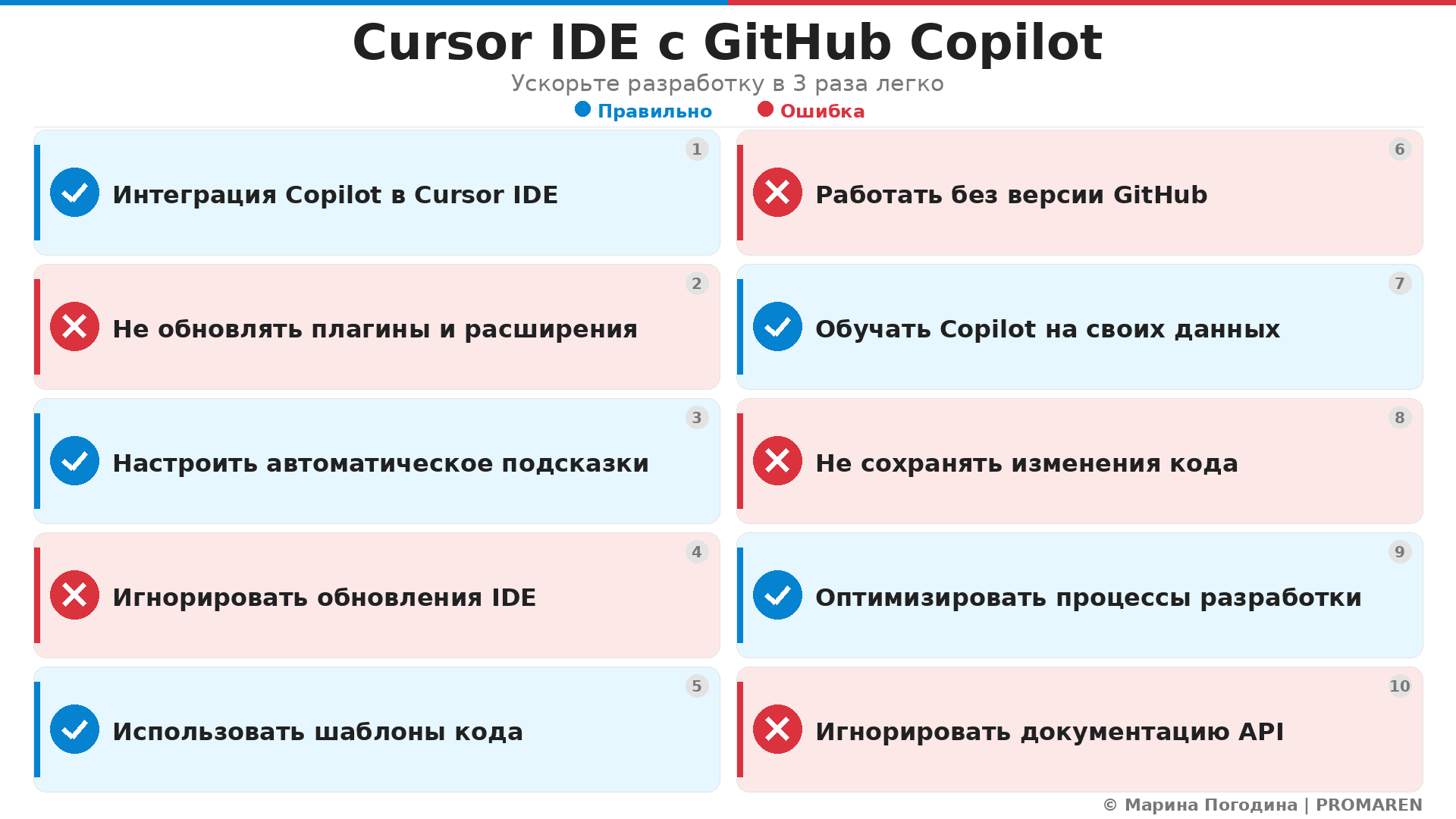 Чек-лист: Cursor IDE с GitHub Copilot