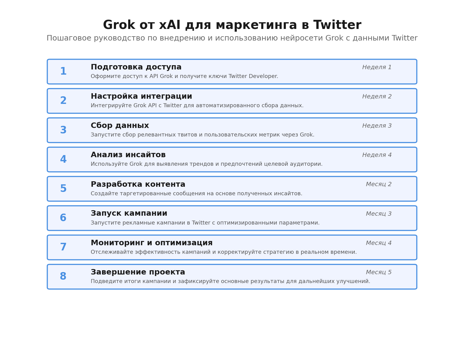 Пошаговая инфографика: Grok от xAI для маркетинга в Twitter. Автор: Marina Pogodina