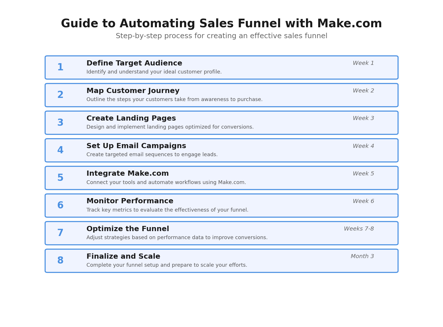 Пошаговая инфографика: Guide to Automating Sales Funnel with Make.com. Автор: Marina Pogodina
