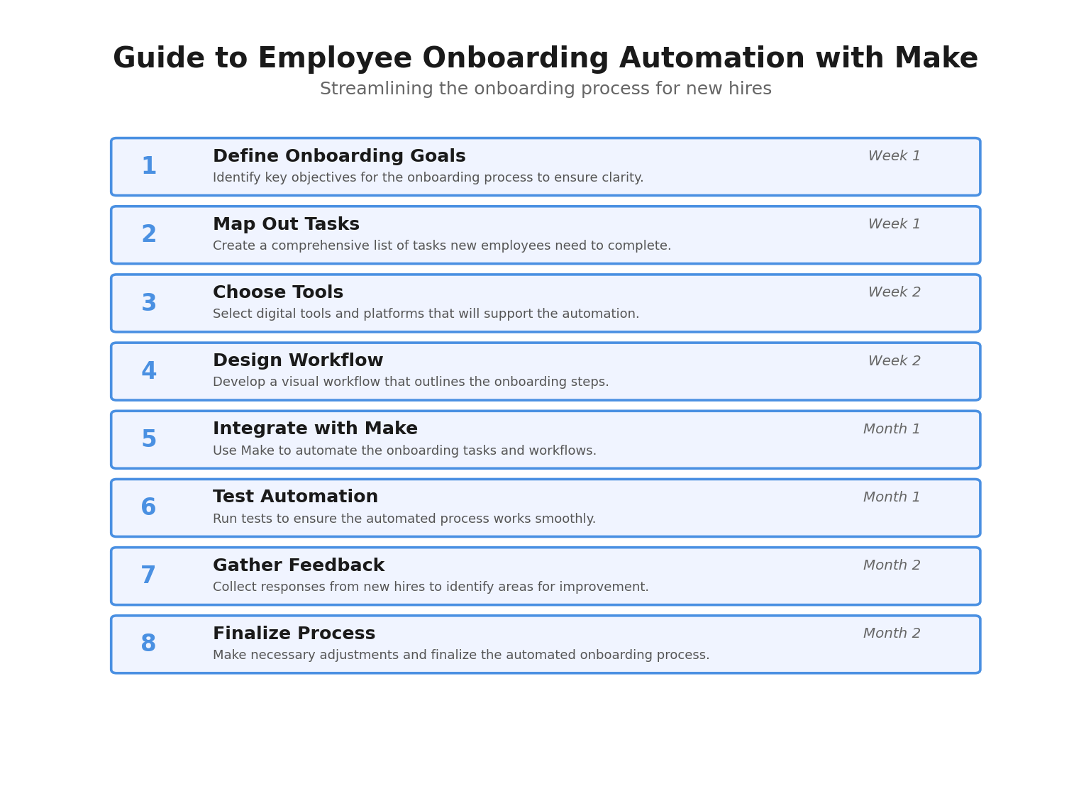 Пошаговая инфографика: Guide to Employee Onboarding Automation with Make. Автор: Marina Pogodina