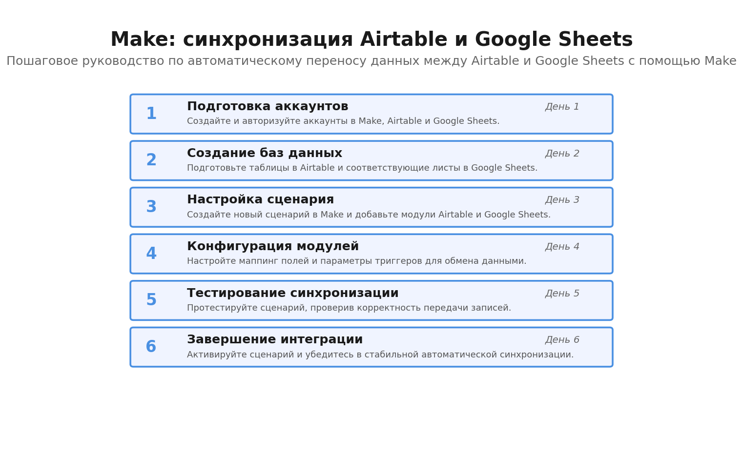 Пошаговая инфографика: Make: синхронизация Airtable и Google Sheets. Автор: Marina Pogodina