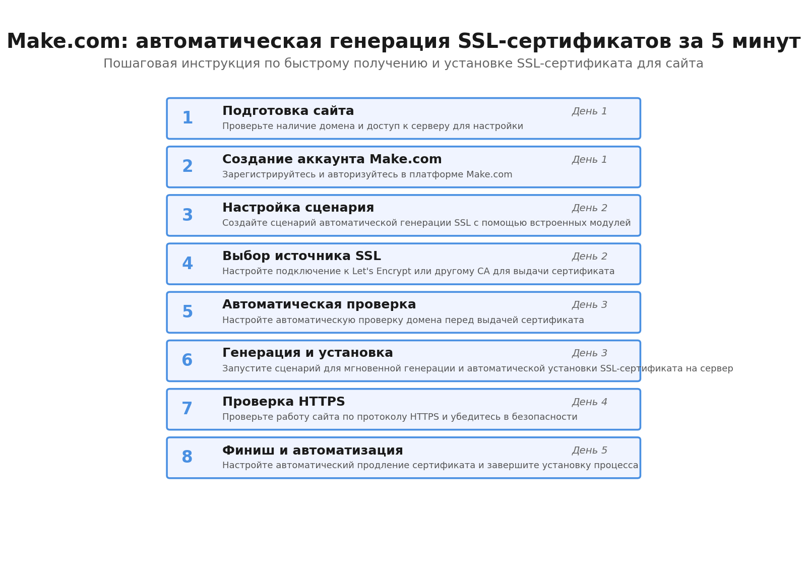 Пошаговая инфографика: Make.com: автоматическая генерация SSL-сертификатов за 5 минут. Автор: Marina Pogodina