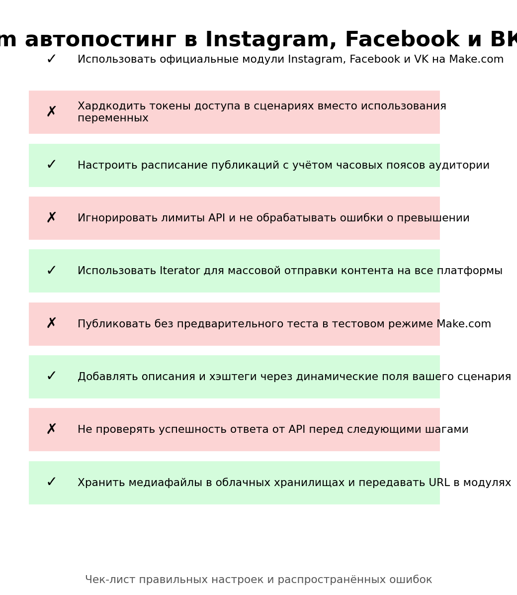 Сценарий автопостинга в Instagram, Facebook и ВКонтакте из одного места