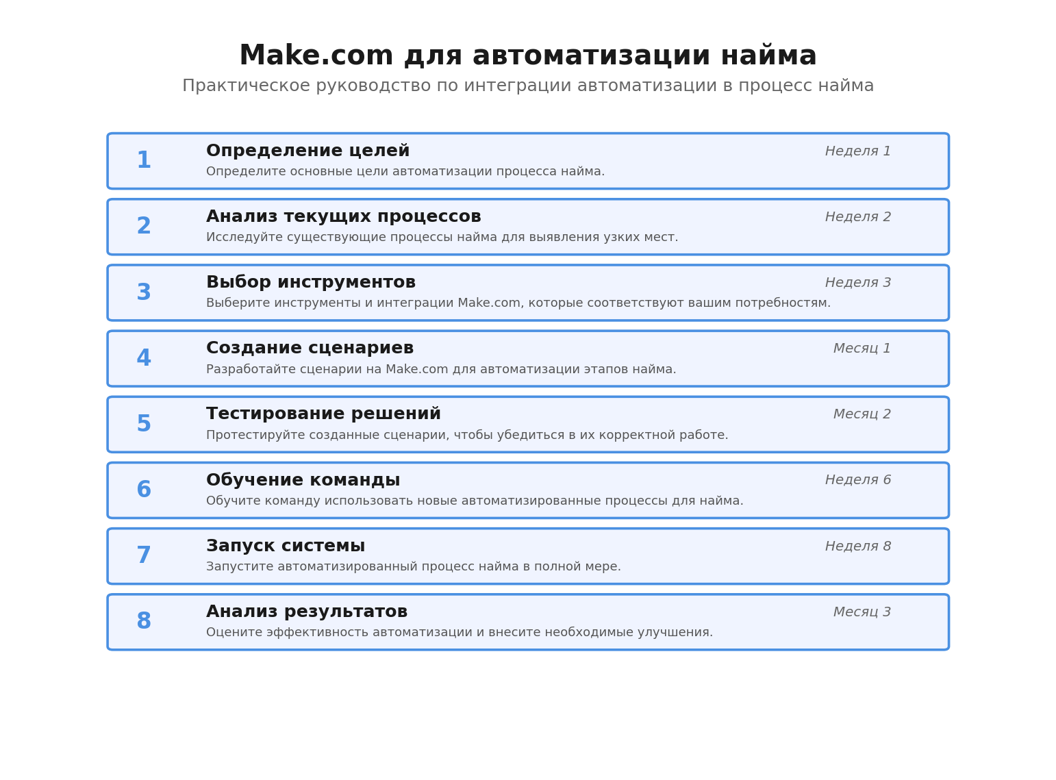 Пошаговая инфографика: Make.com для автоматизации найма. Автор: Marina Pogodina