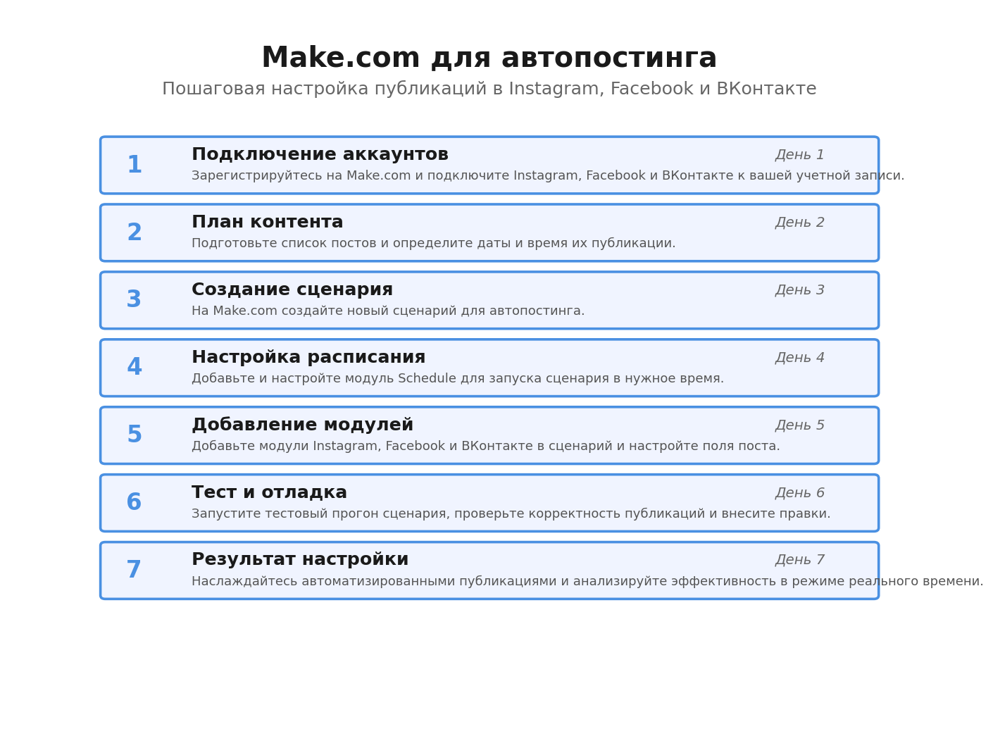 Пошаговая инфографика настройки автопостинга в Make.com