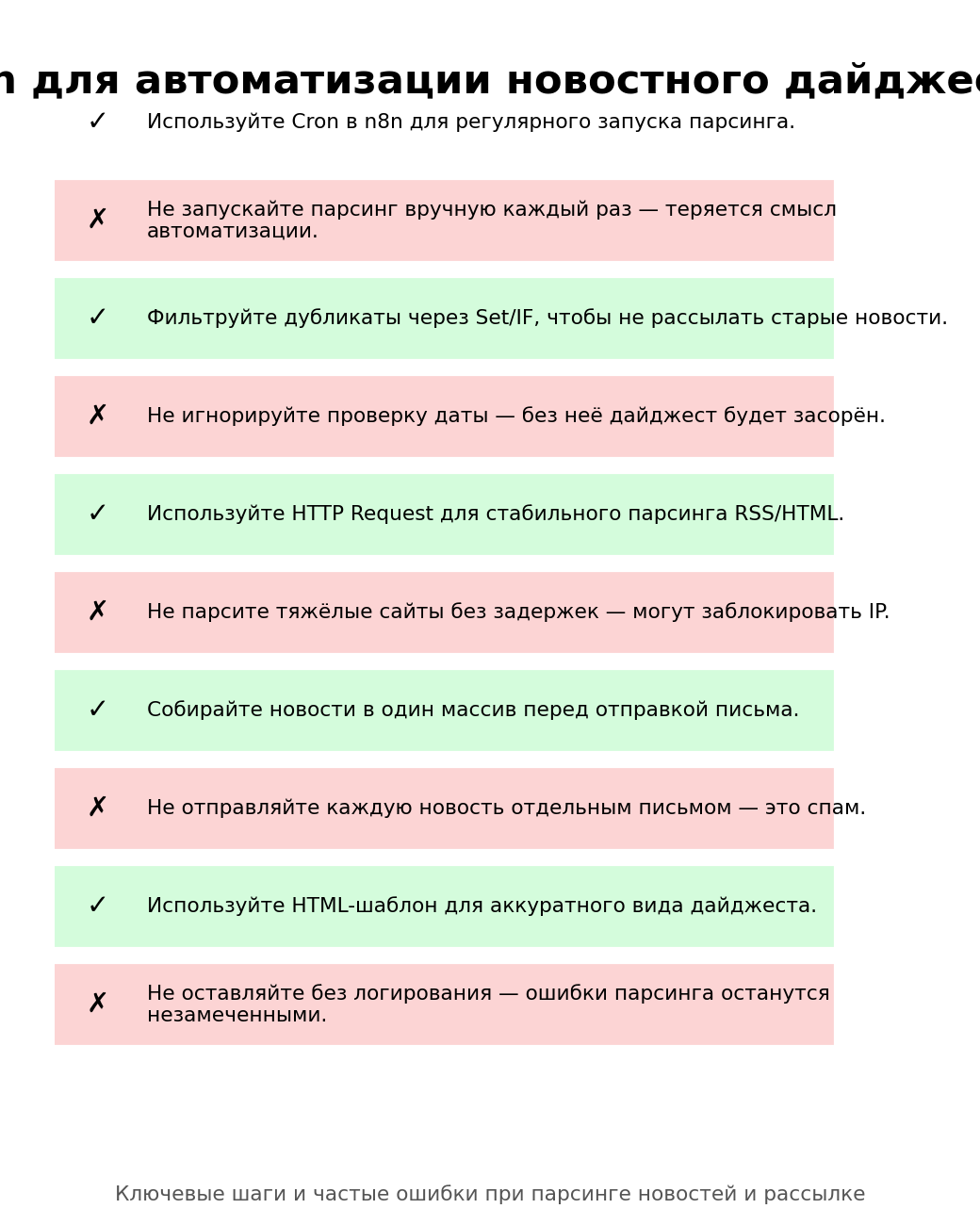 n8n для автоматизации новостного дайджеста. Автор: Marina Pogodina