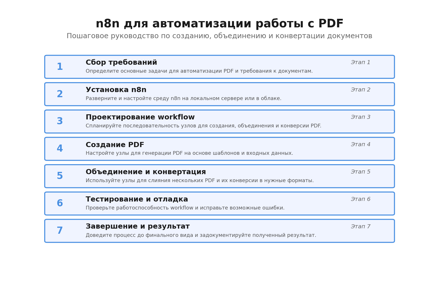 Пошаговая инфографика: n8n для автоматизации работы с PDF. Автор: Marina Pogodina