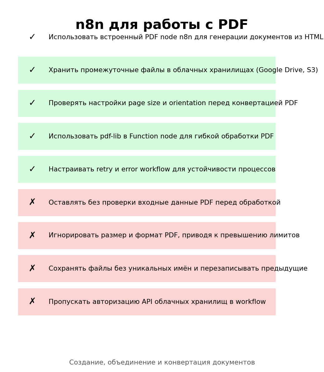 n8n для работы с PDF. Автор: Marina Pogodina