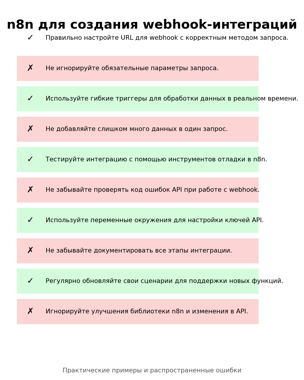 n8n для создания webhook-интеграций. Автор: Marina Pogodina