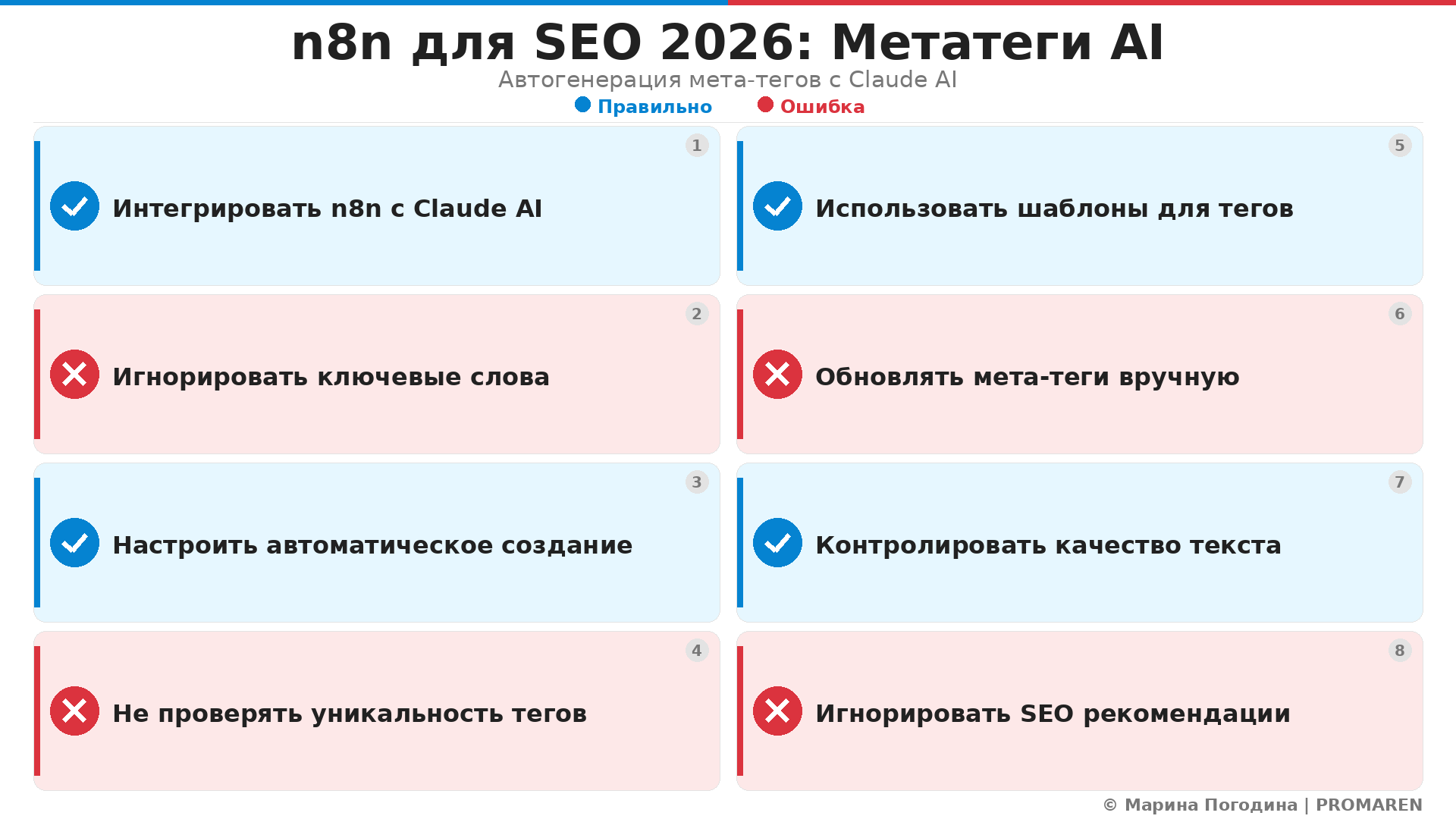n8n для SEO 2026: Метатеги AI. Автор: Марина Погодина | PROMAREN