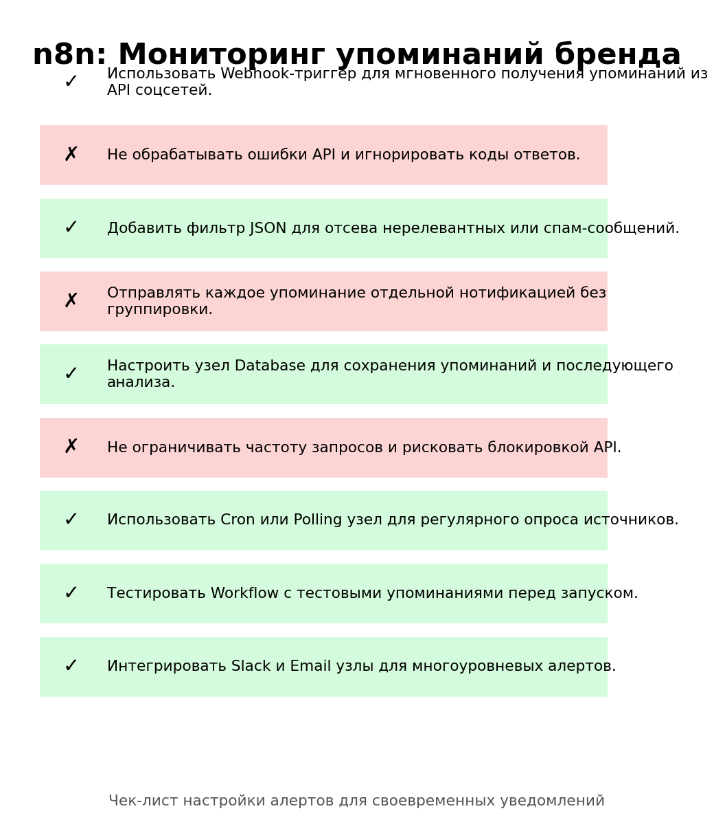 n8n: Мониторинг упоминаний бренда. Автор: Marina Pogodina, подпись: Чек-лист: n8n: Мониторинг упоминаний бренда