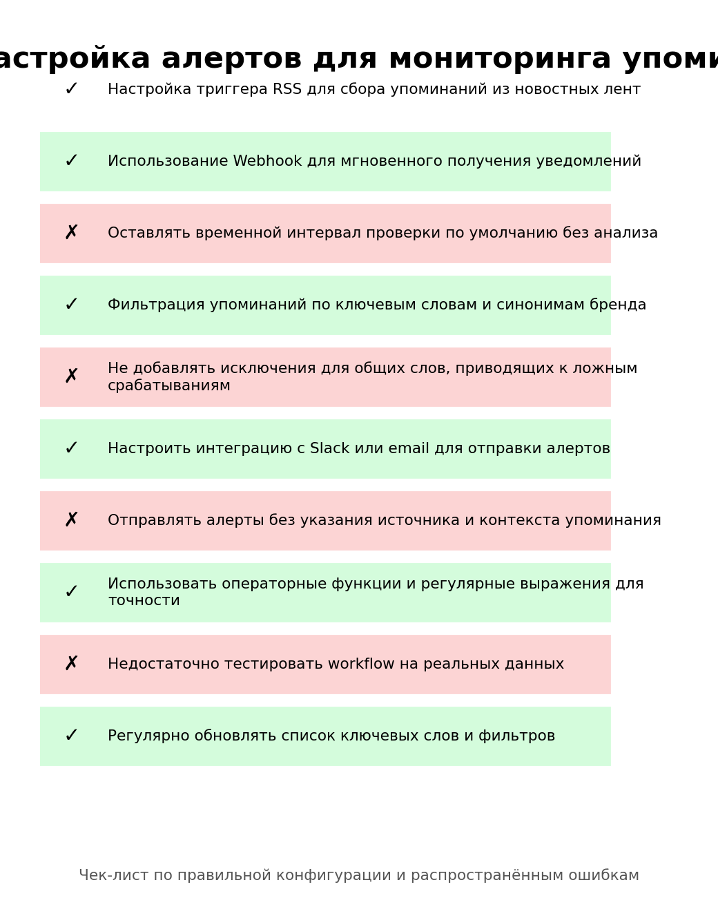 n8n: настройка алертов для мониторинга упоминаний. Автор: Marina Pogodina