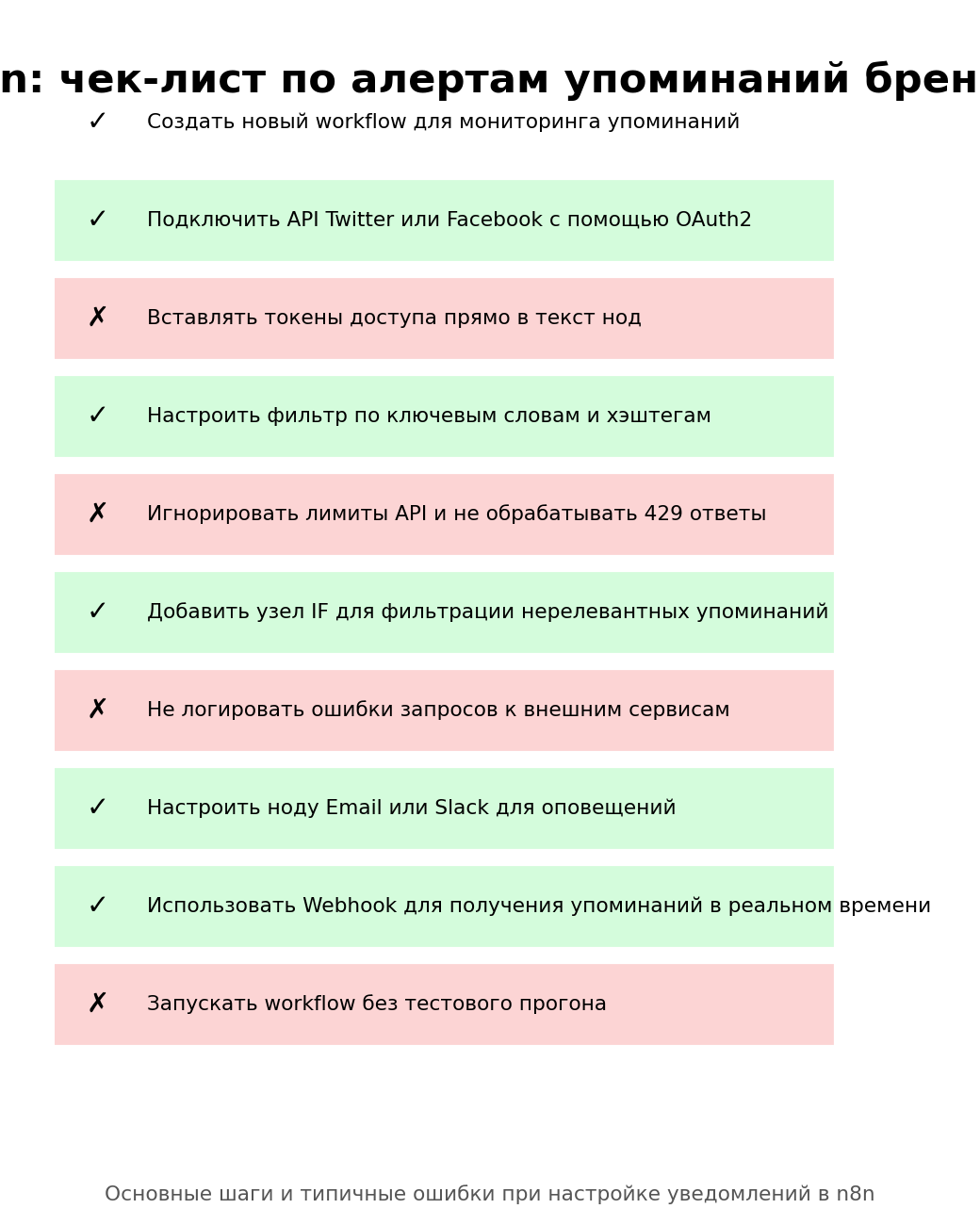 n8n: чек-лист по алертам упоминаний бренда. Ошибки и риски, связанные с n8n мониторинг и 152-ФЗ