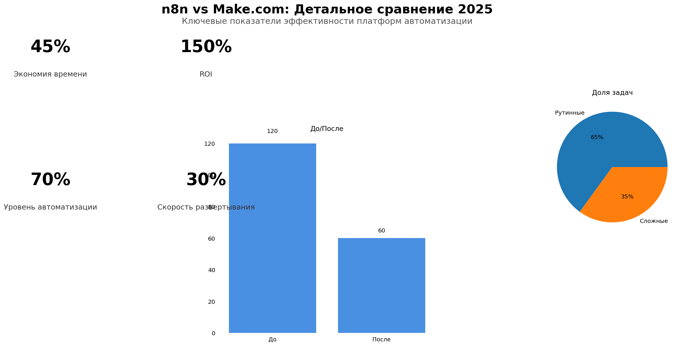 Data Visualization: детальное сравнение 2025. Автор: Marina Pogodina