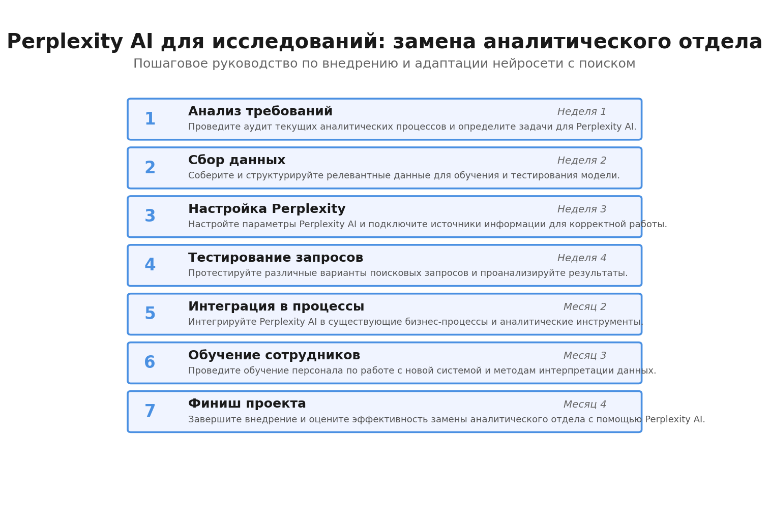 Пошаговая инфографика: Perplexity AI для исследований. Автор: Marina Pogodina