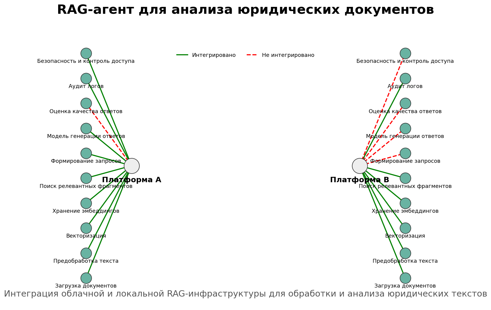 RAG-агент для анализа юридических документов. Автор: Marina Pogodina.