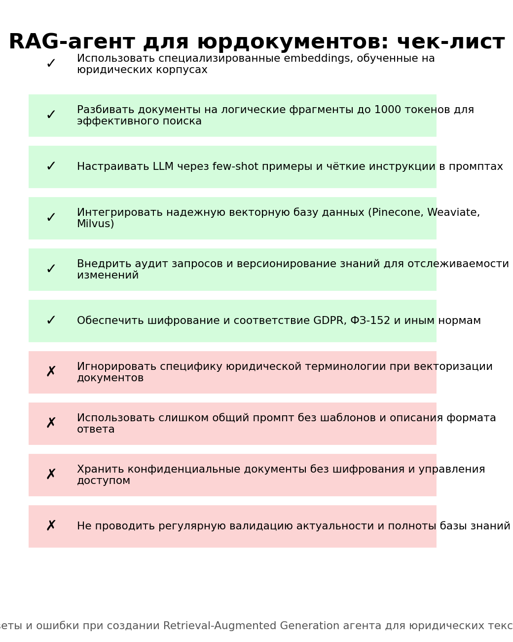 RAG-агент для юрдокументов: чек-лист. Автор: Marina Pogodina.