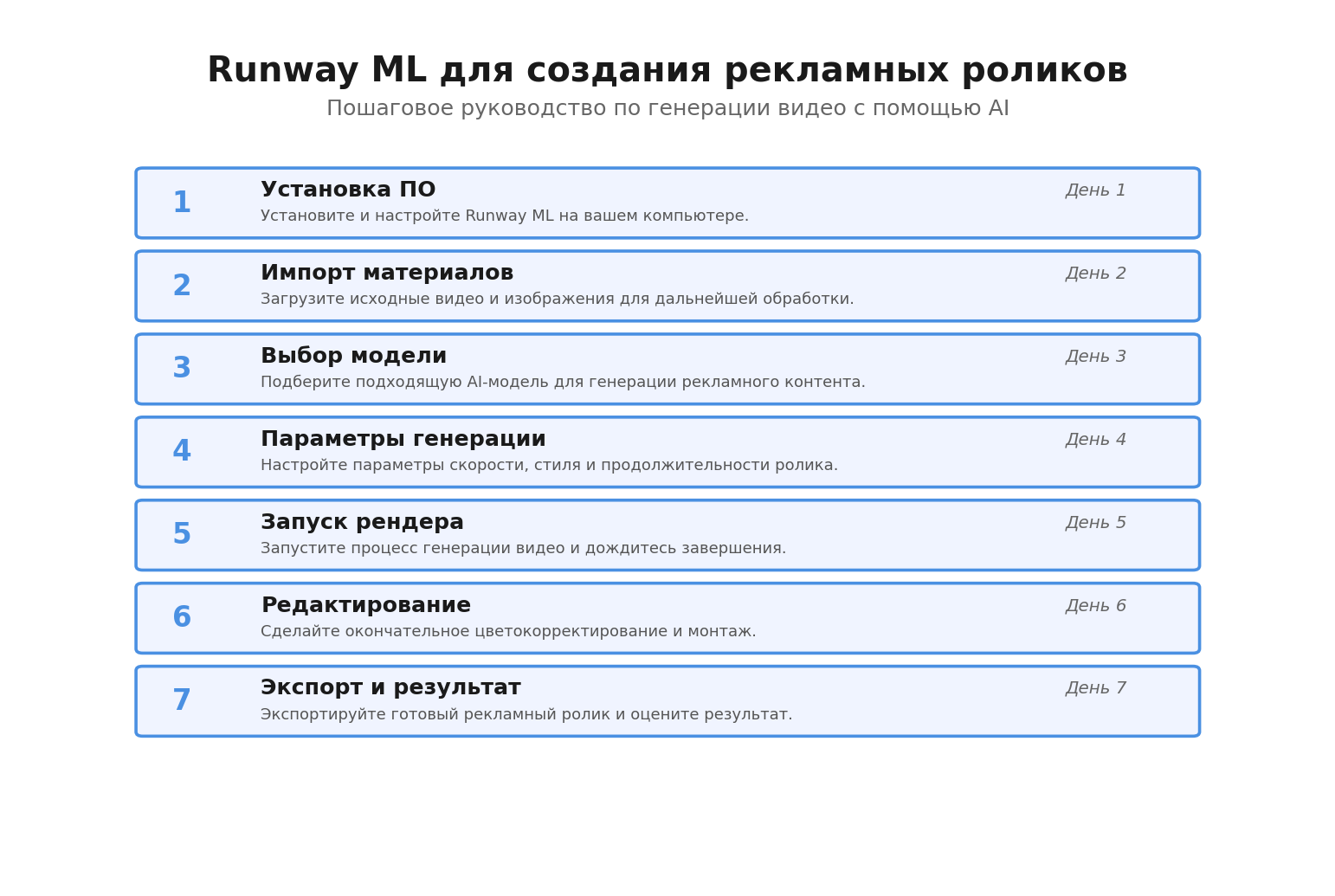 Пошаговая инфографика: Runway ML для создания рекламных роликов. Автор: Marina Pogodina