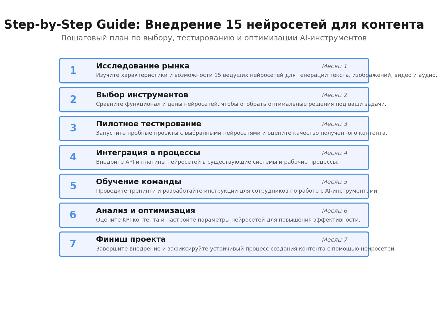 Пошаговая инфографика: Step-by-Step Guide: Внедрение 15 нейросетей для контента. Автор: Marina Pogodina