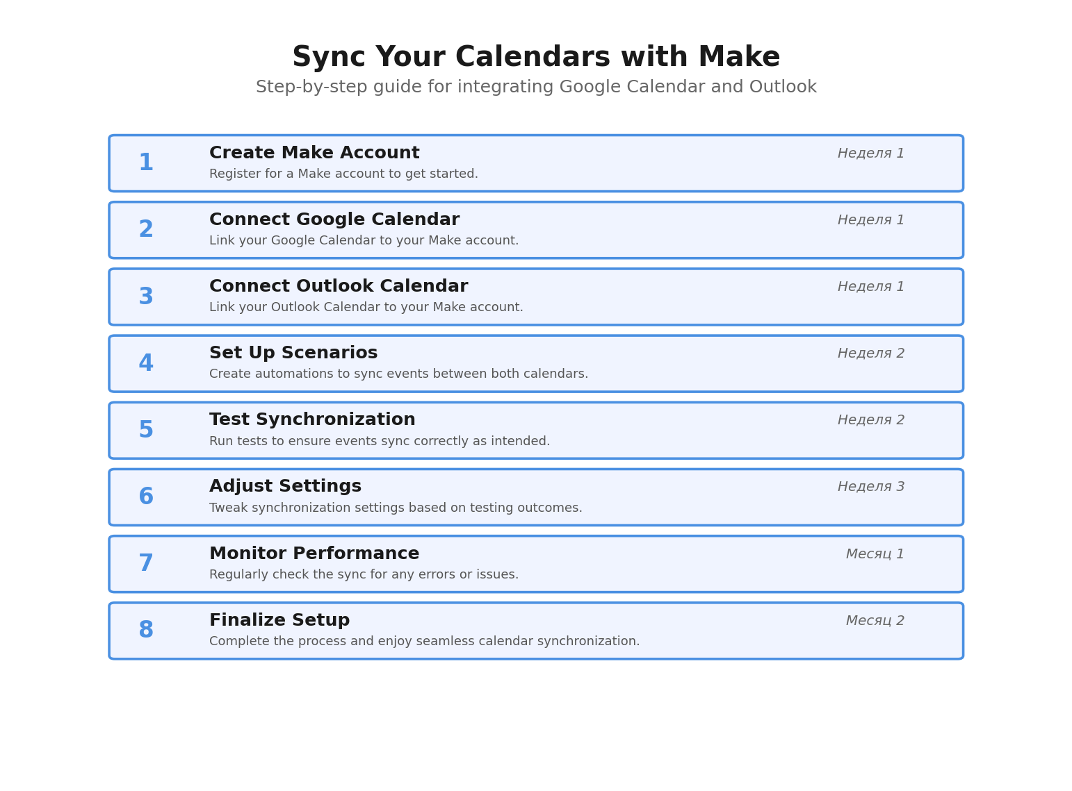 Пошаговая инфографика: Sync Your Calendars with Make. Автор: Marina Pogodina