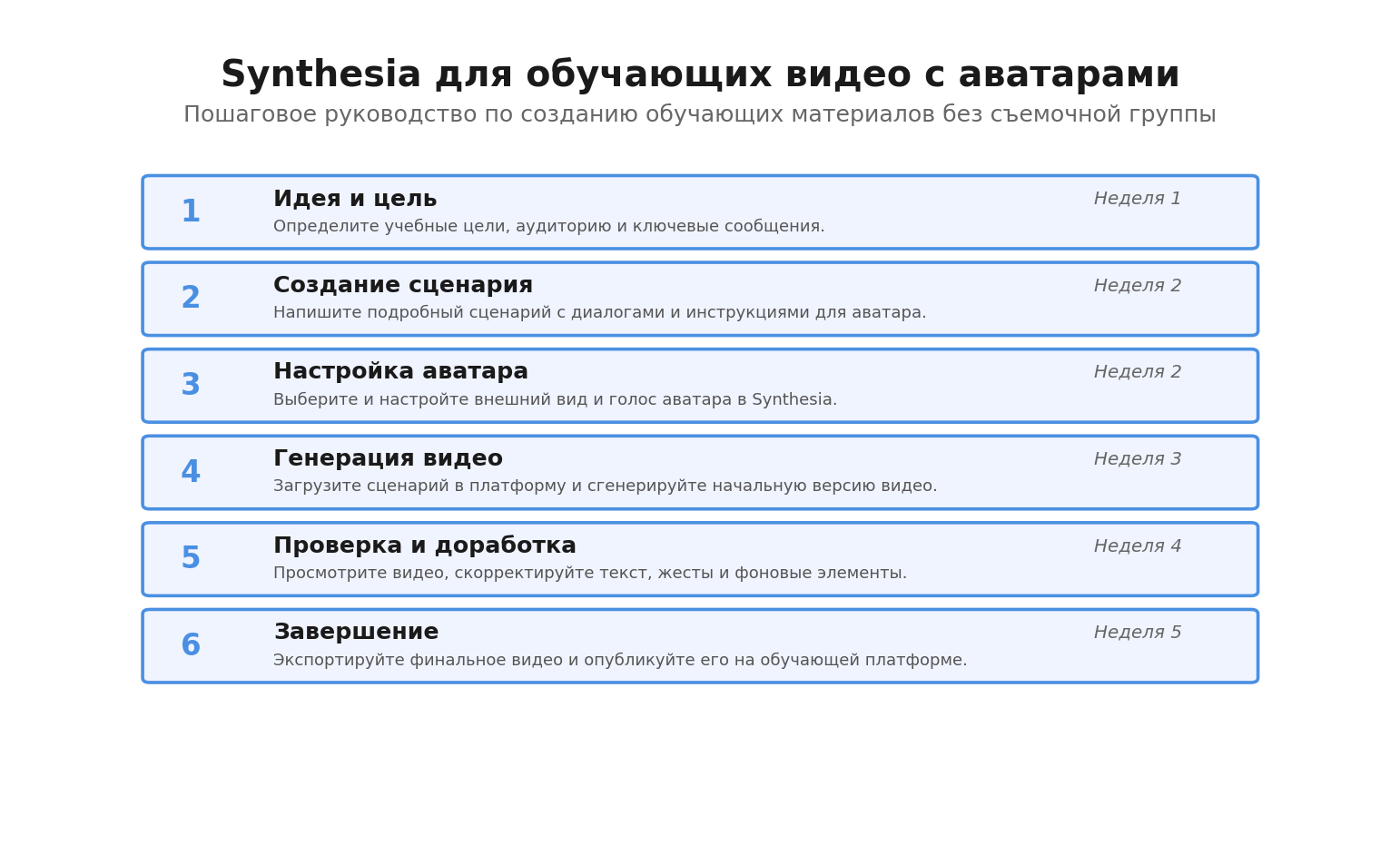 Пошаговая инфографика: Synthesia для обучающих видео с аватарами. Автор: Marina Pogodina