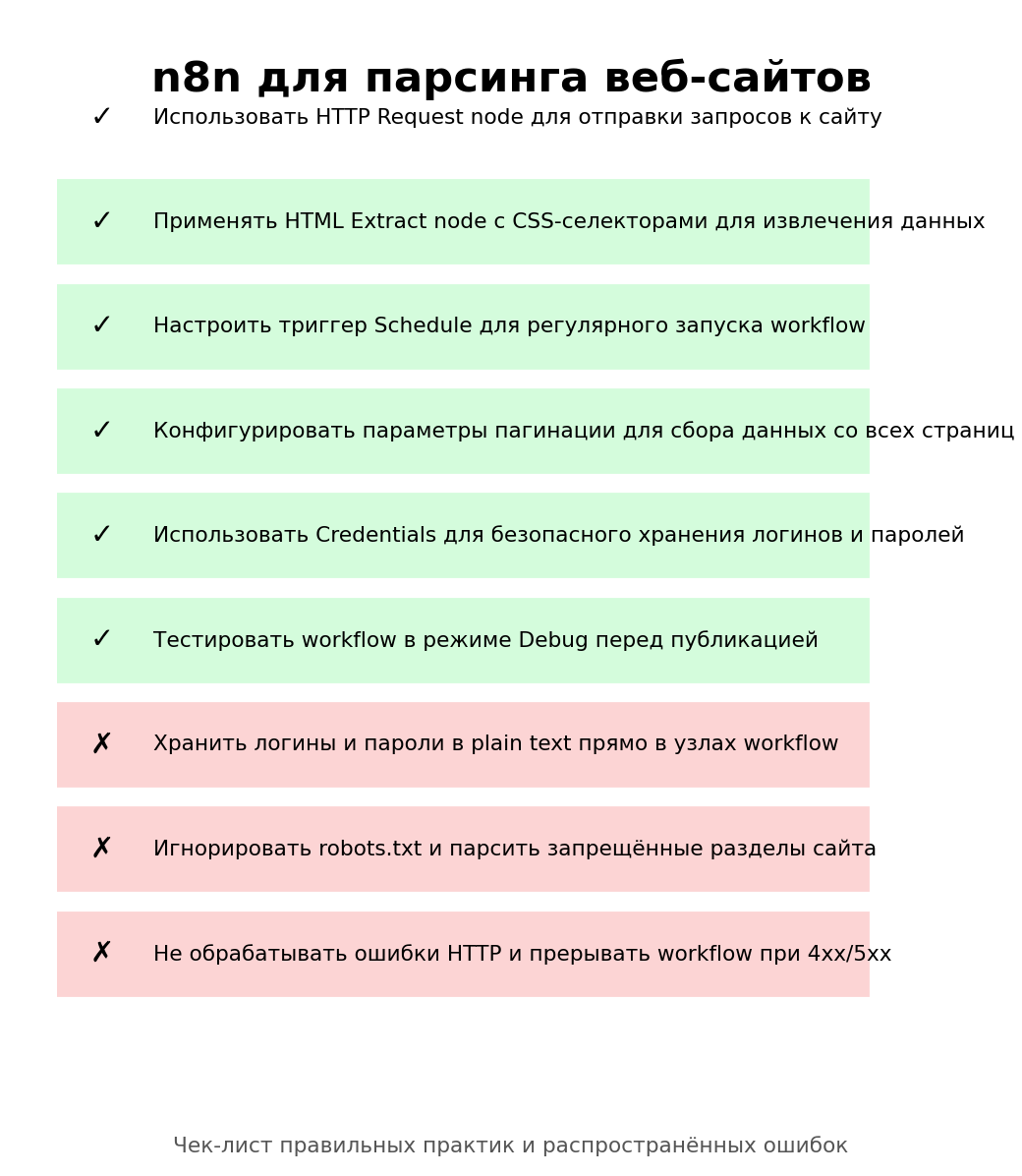 n8n для парсинга веб-сайтов: устойчивость и ретраи