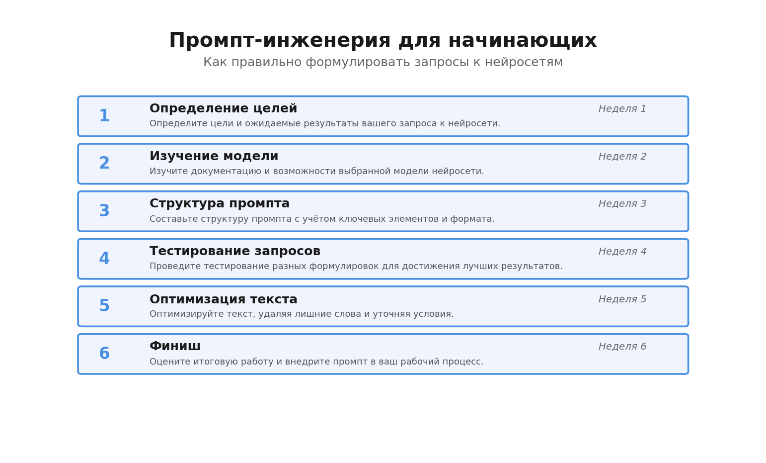 Пошаговая инфографика: промпт-инженерия для начинающих - роль, контекст, ограничения и формат вывода