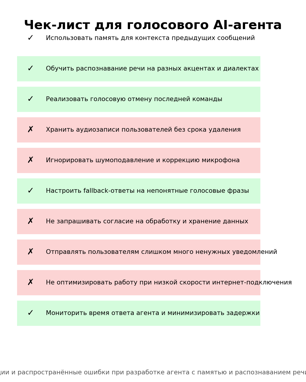 Чек-лист для голосового AI-агента. Автор: Marina Pogodina.