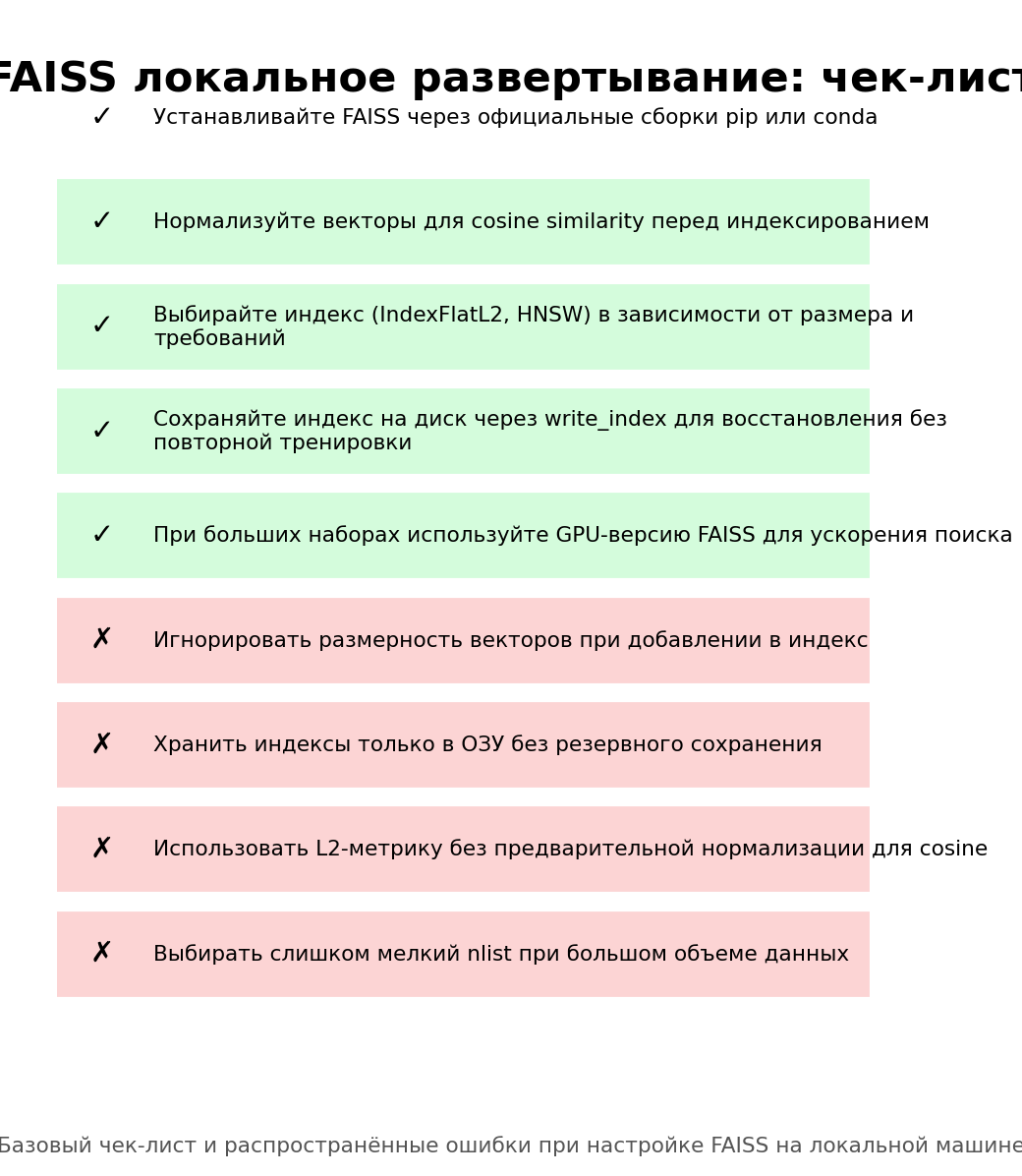 Чек-лист локального развертывания FAISS
