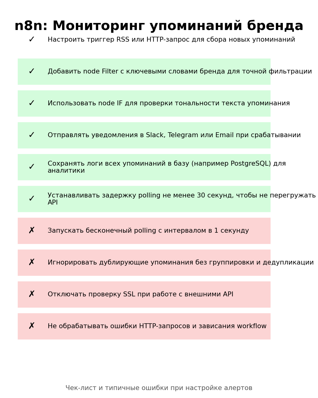n8n: Мониторинг упоминаний бренда. Автор: Marina Pogodina, подпись: Чек-лист: n8n: Мониторинг упоминаний бренда