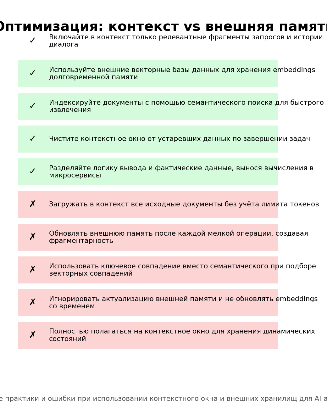 Оптимизация: контекст vs внешняя память. Автор: Marina Pogodina.
