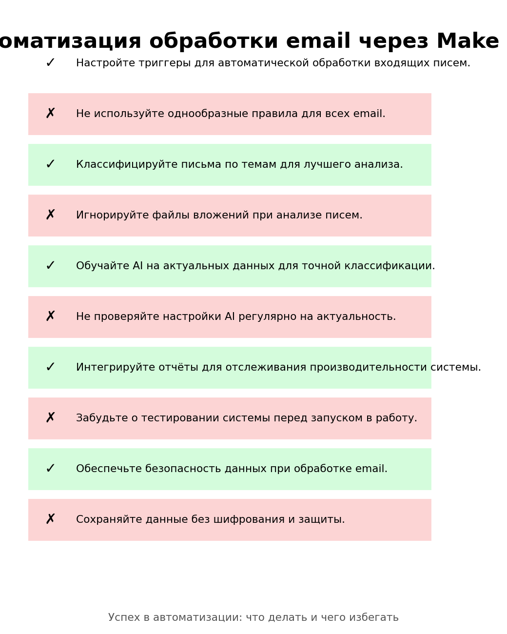 Автоматизация обработки email через Make с AI. Автор: Marina Pogodina