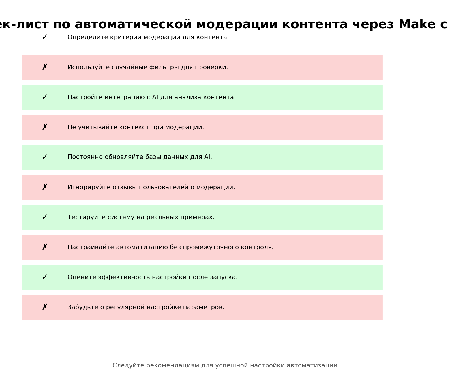 Чек-лист по автоматической модерации контента через Make с AI. Автор: Marina Pogodina