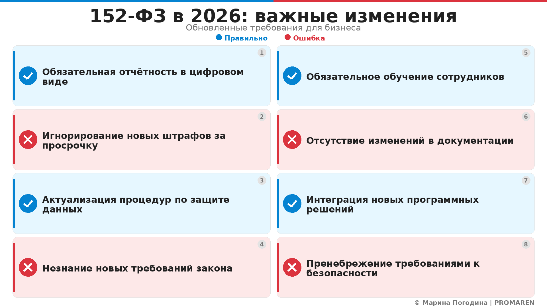 152-ФЗ в 2026: важные изменения. Автор: Марина Погодина | PROMAREN