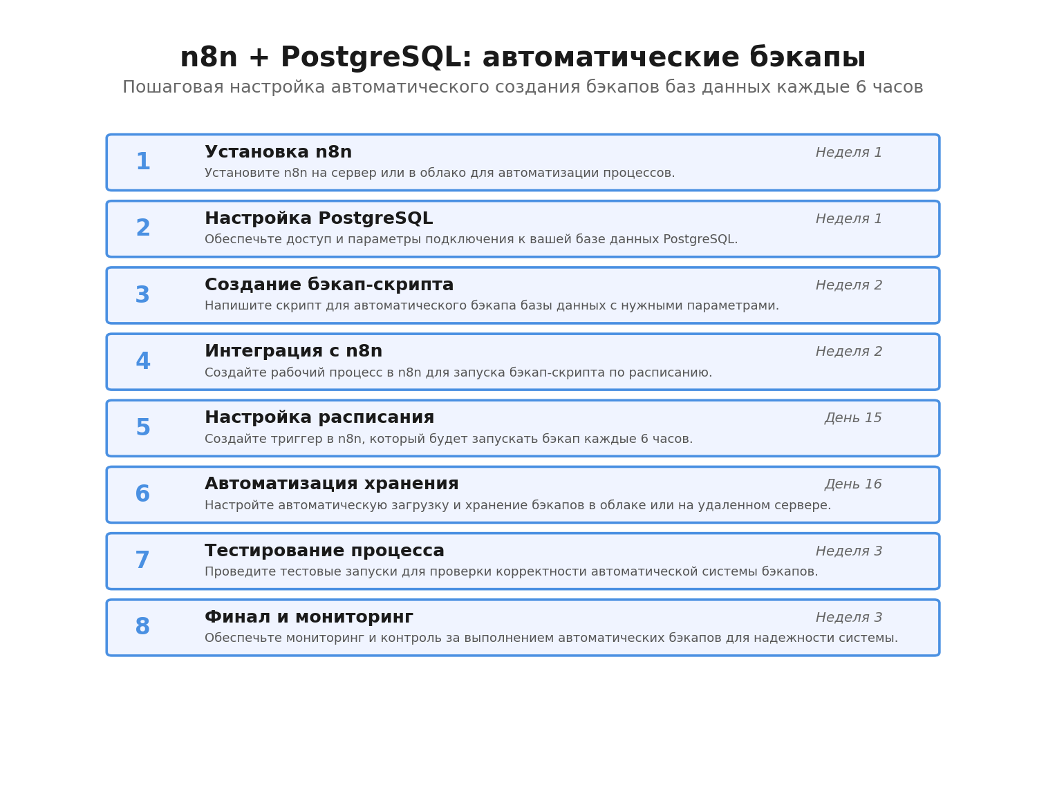 Пошаговая инфографика: n8n + PostgreSQL: автоматические бэкапы. Автор: Marina Pogodina, Гайд: n8n + PostgreSQL: автоматические бэкапы