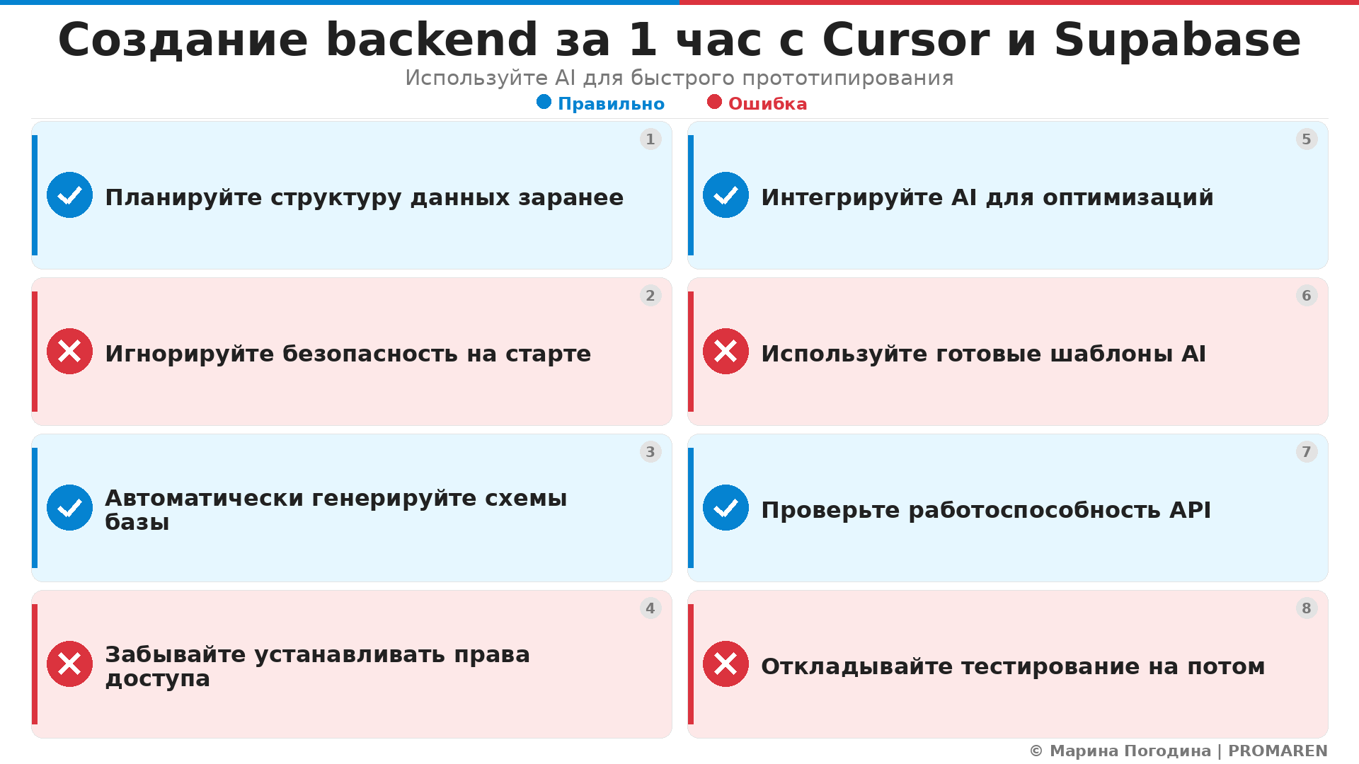 Чек-лист: Создание backend за 1 час с Cursor и Supabase