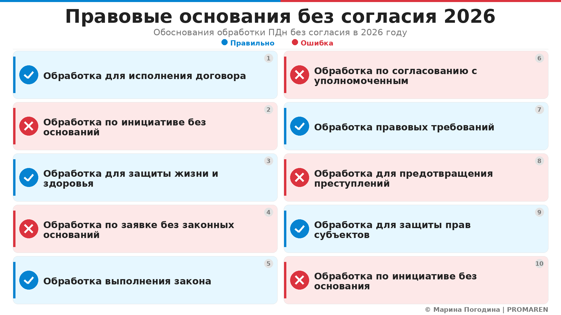 Правовые основания без согласия 2026. Автор: Марина Погодина | PROMAREN